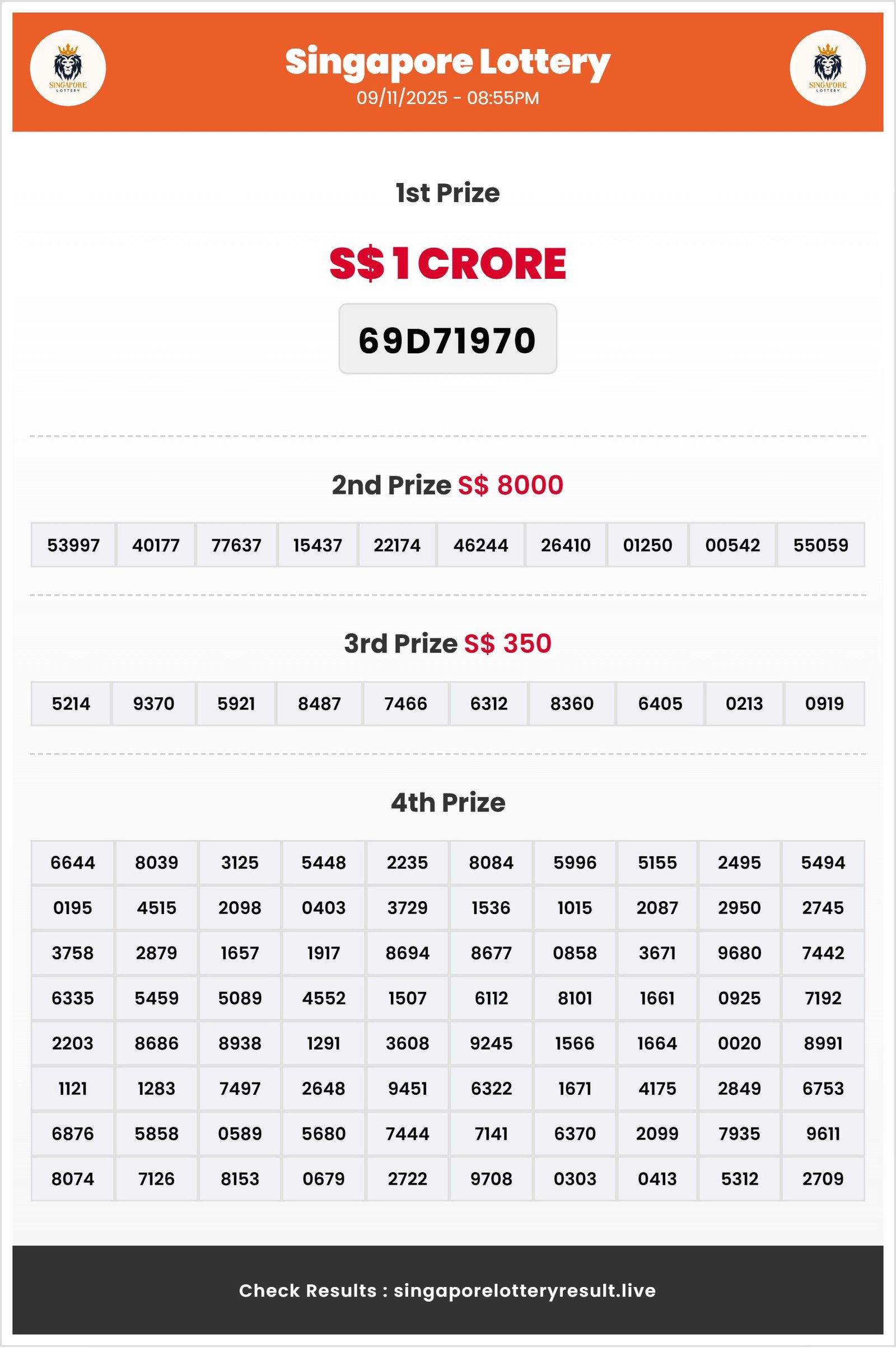 Thumbnail for 09/11/2025 Result | 08:55 PM